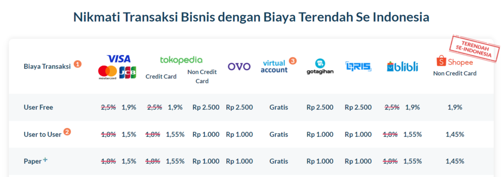 Biaya transaksi Paperpay In