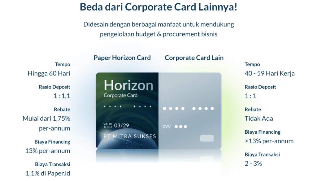 Keunggulan Paper Horizon Card