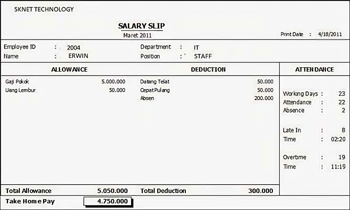 Contoh slip gaji bahasa Inggris