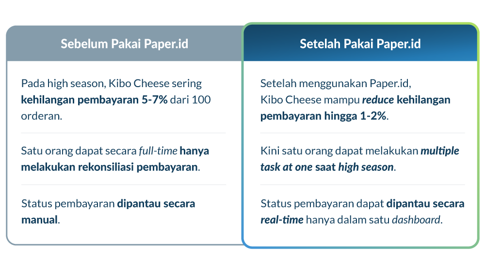 sebelum dan setelah pakai paper.id