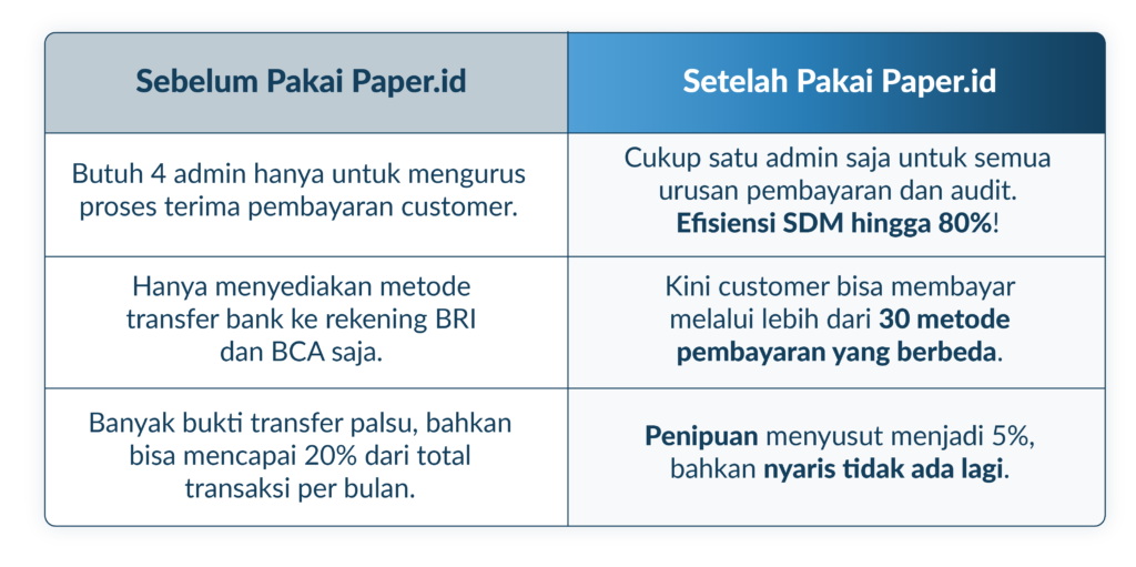 sebelum dan setelah pakai paper.id