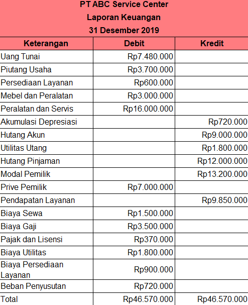 contoh jurnal penutup